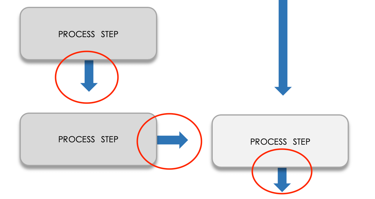 MS Word Flowchart 05