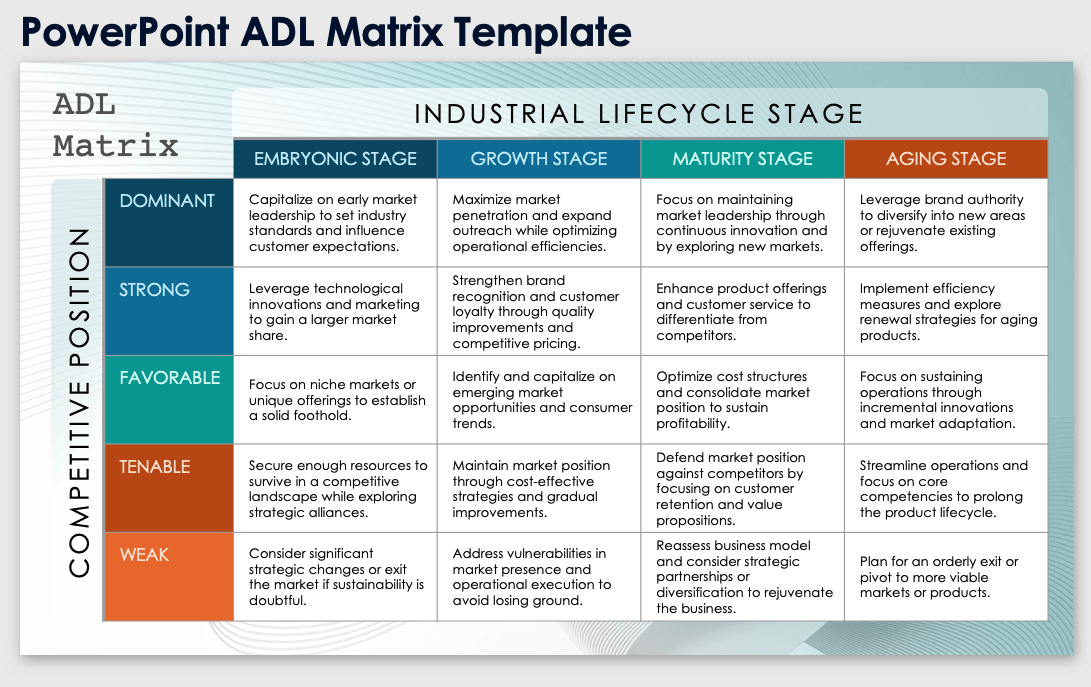 PowerPoint ADL Matrix Template