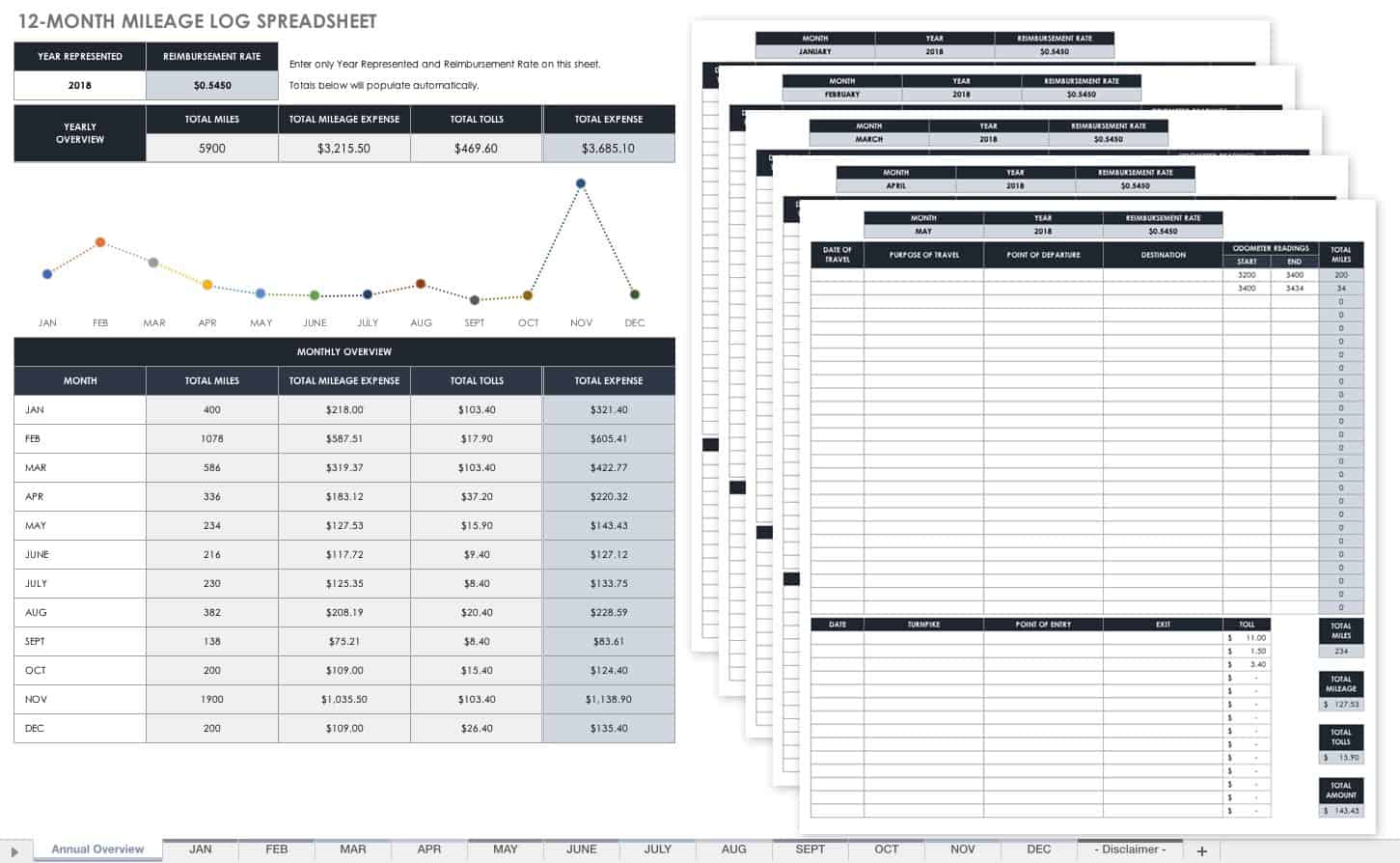 12 Month Mileage Log Spreadsheet Template