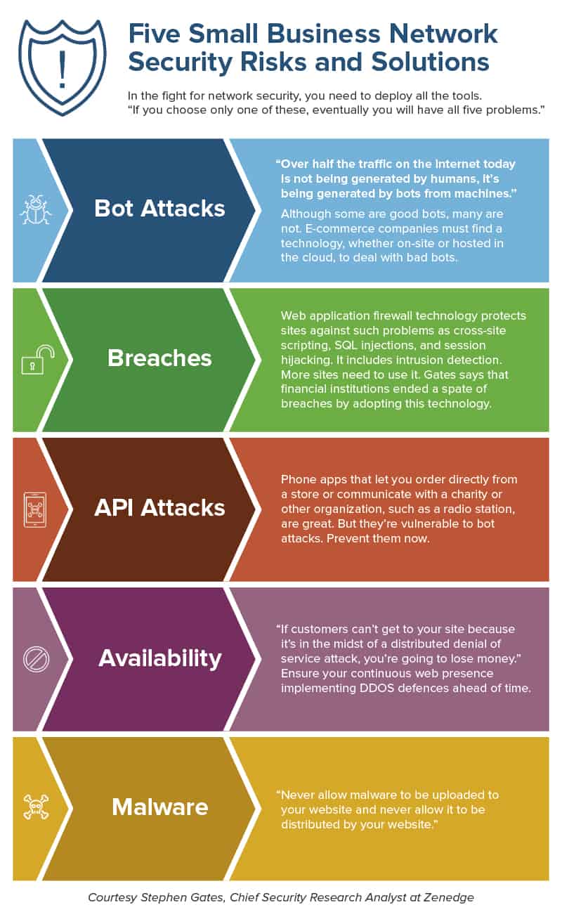 Security Problems