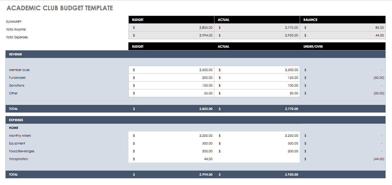 Academic Club Budget Template