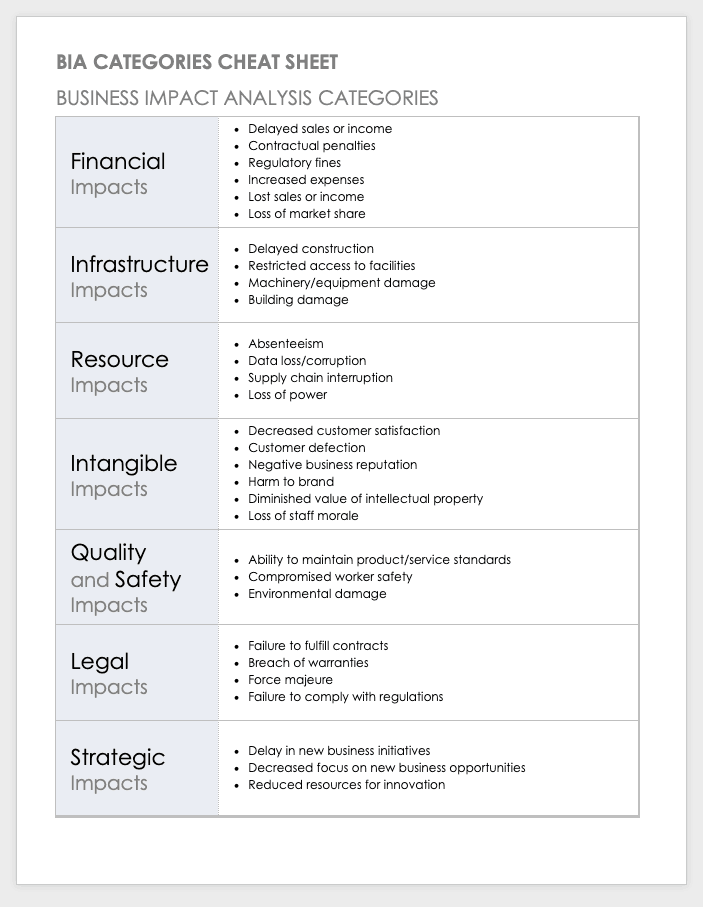 BIA Business Impact Analysis Categories Cheat Sheet Template