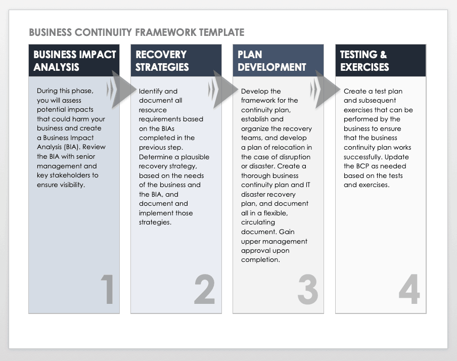 Business Continuity Framework Template