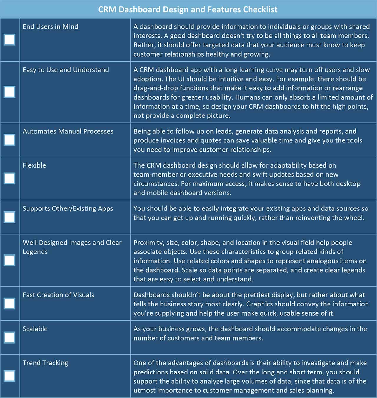 CRM Dashboard Design and Features Checklist