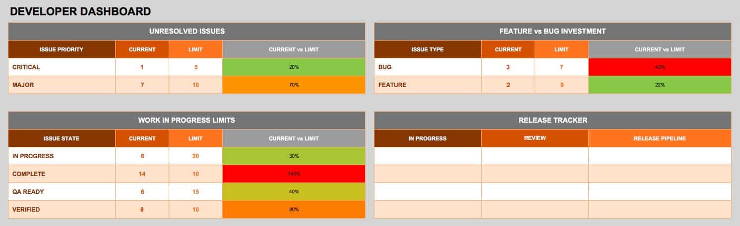 Developer Dashboard Template