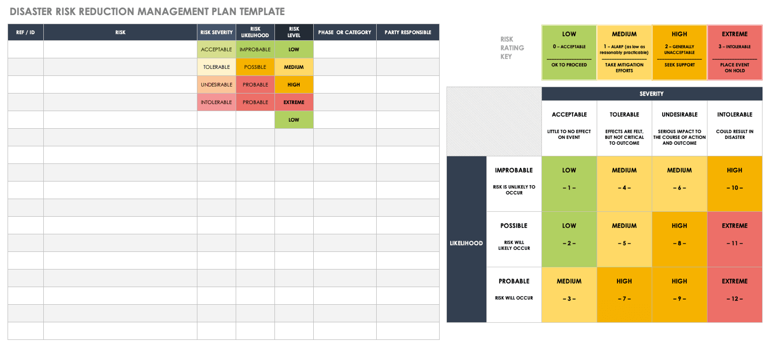 Disaster Risk reduction Management Plan Template