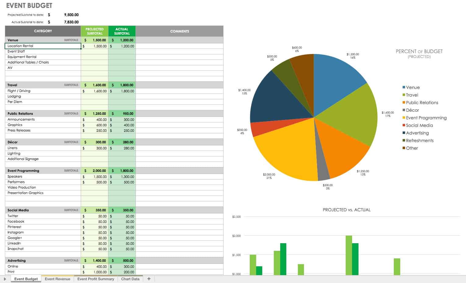 Event Budget Template