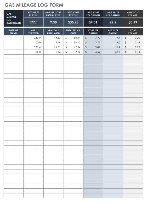 Gas Mileage Log Form Template