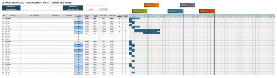 Google Advanced Project Gantt Chart Template