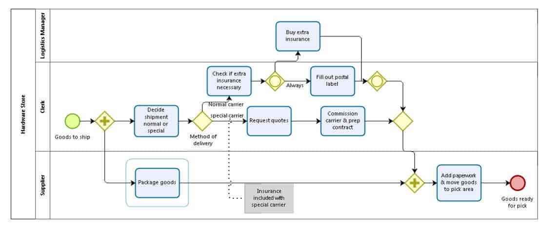 Hardware Model