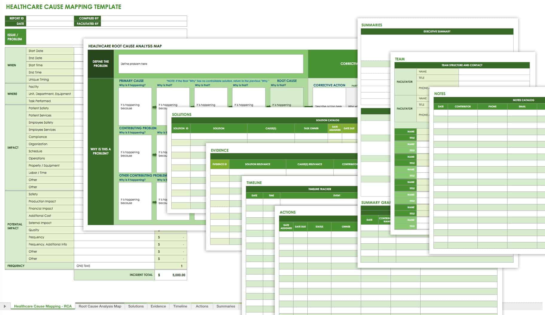 Healthcare Cause Mapping Template