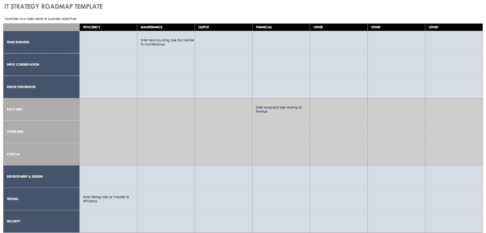 IT Strategy Roadmap Template