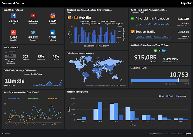 Klipfolio