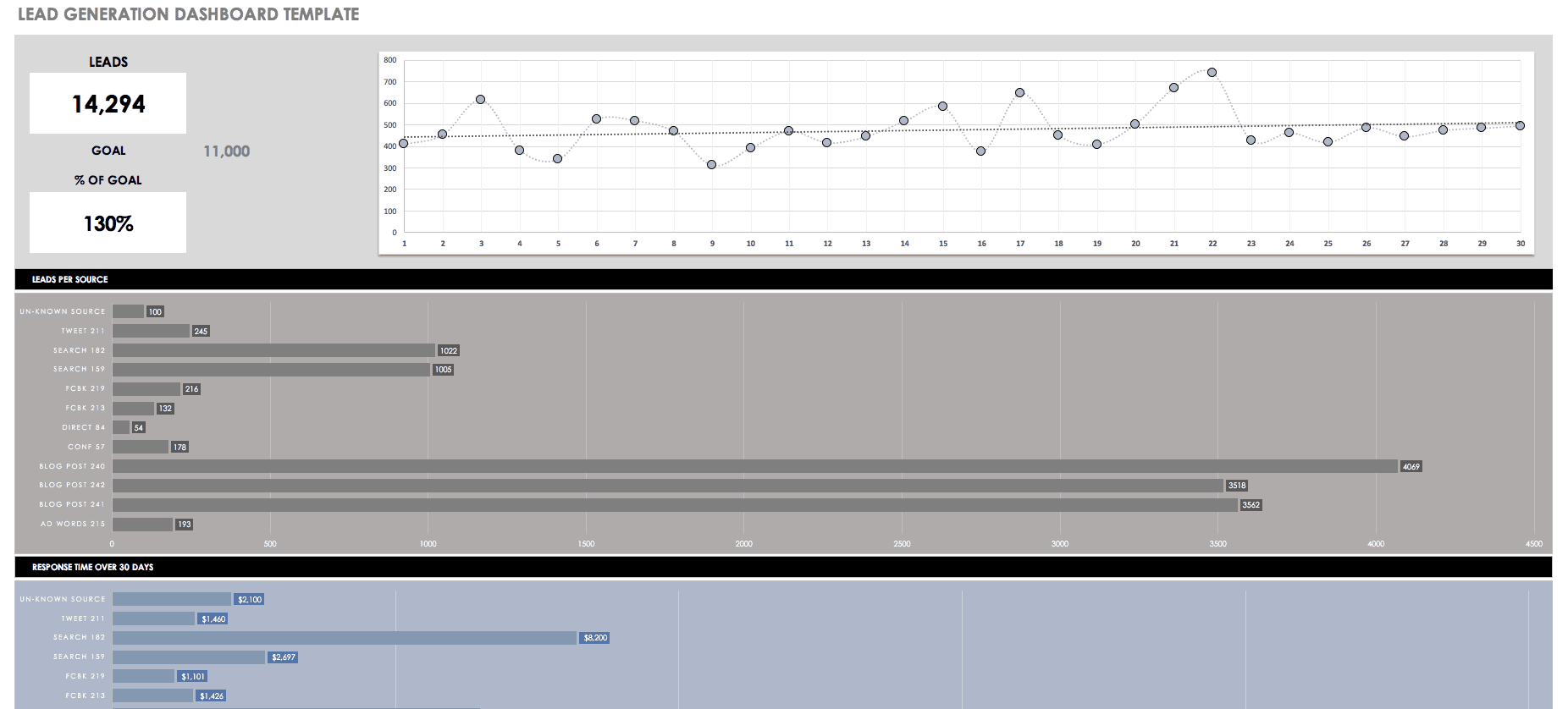 Lead Generation Dashboard Template