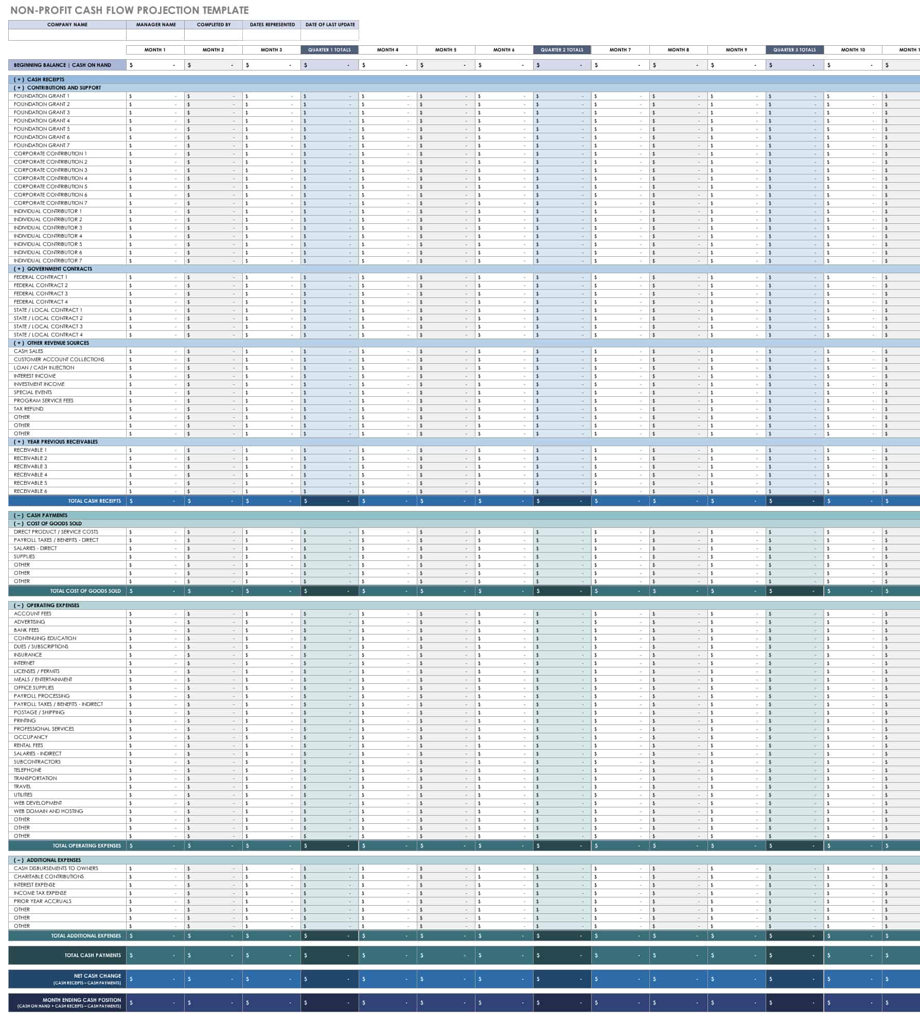 Nonprofit Cash Flow Projection Template