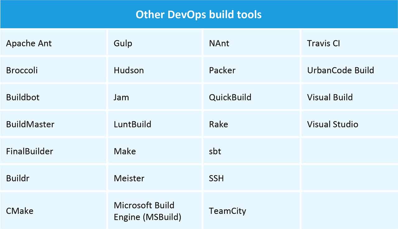 Other DevOps Build Tools