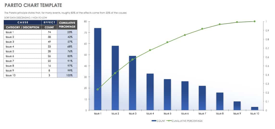 Pareto Chart Template