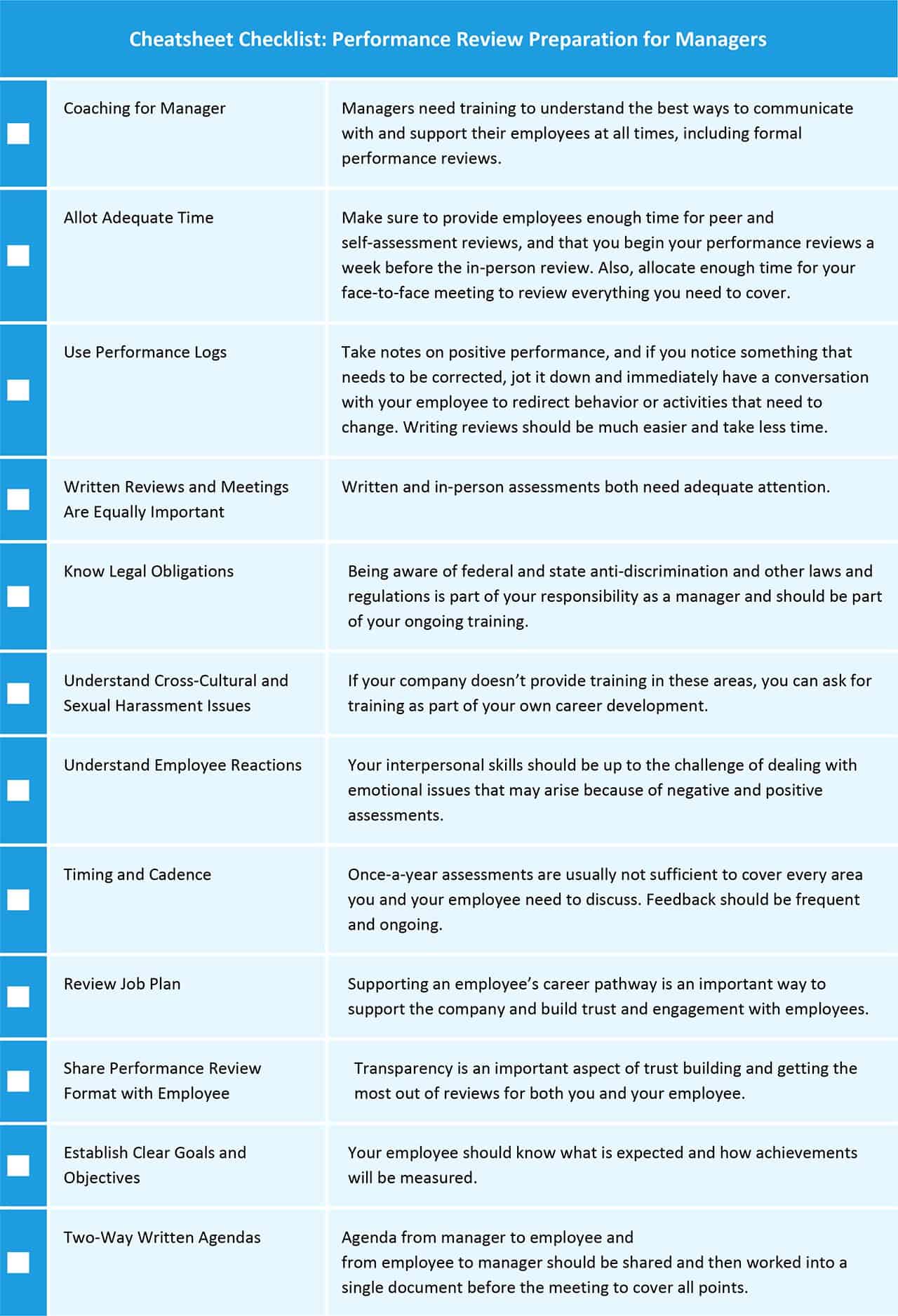 Performance Review Preparation for Managers Checklist