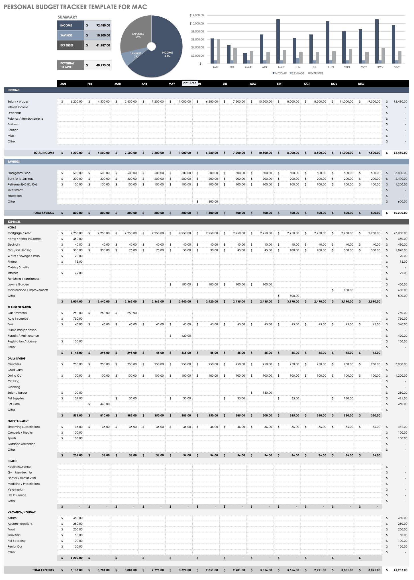 Personal Budget Tracker Template for Mac