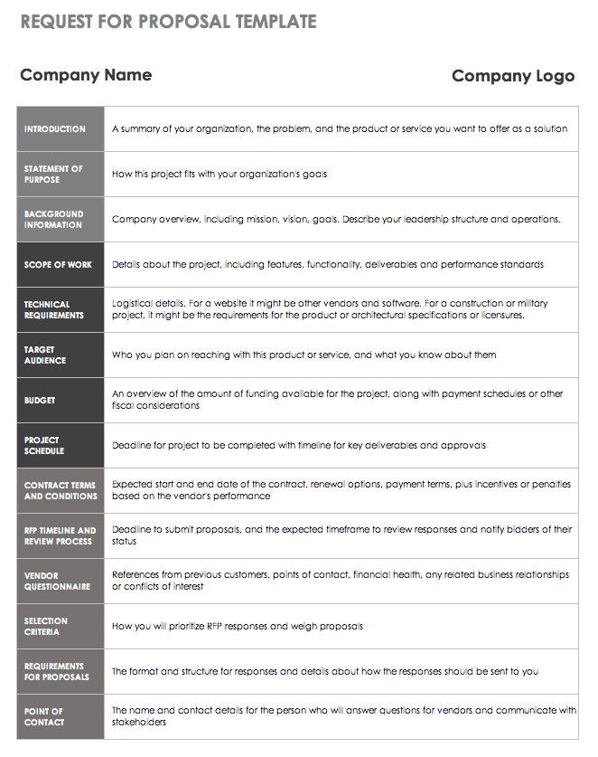 Request for Proposal Template