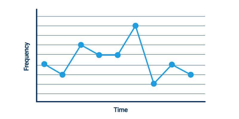 Run Chart