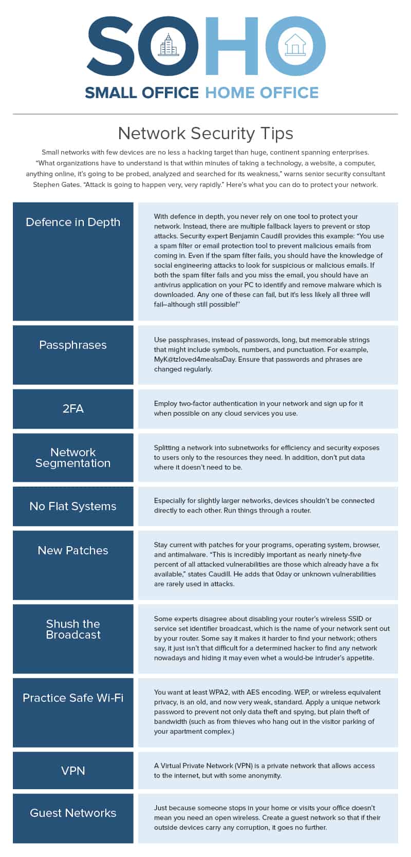 SOHO Network Security