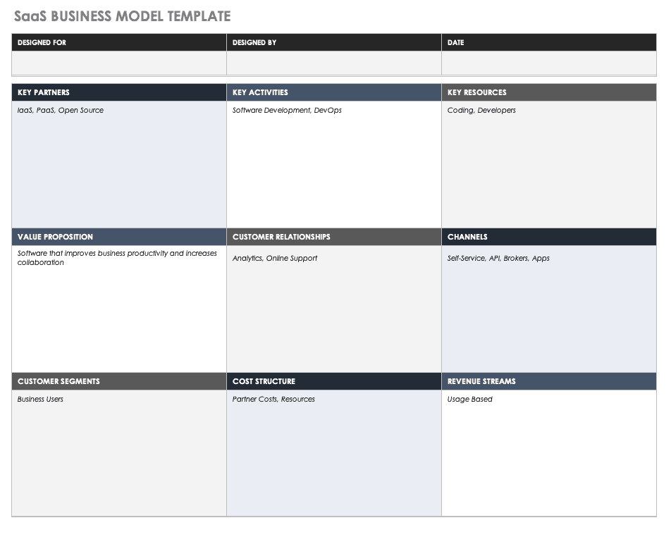 SaaS Business Model Template