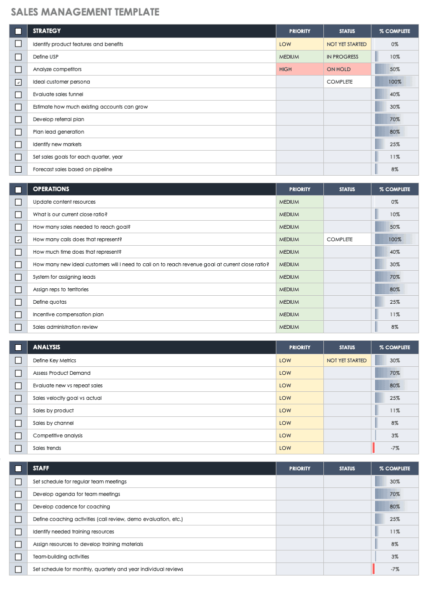 Sales Management Template