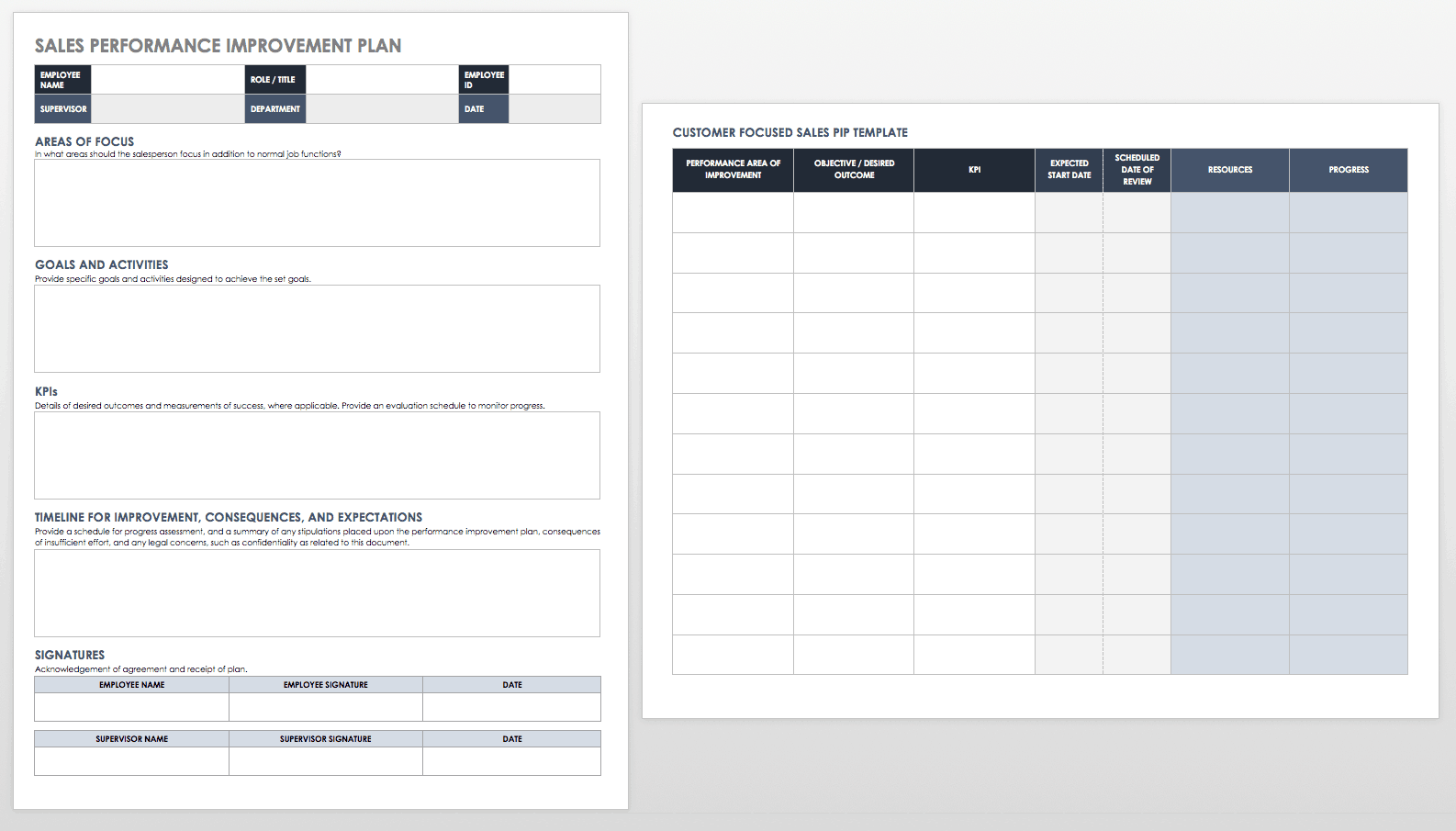 Sales Performance Improvement Plan Template