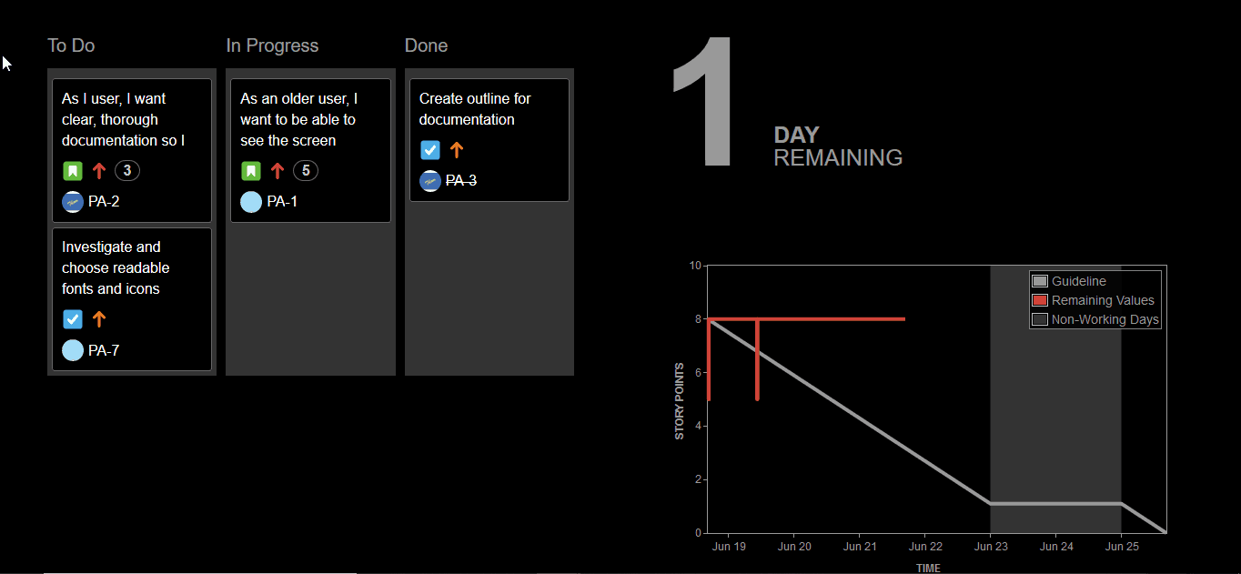 Jira Dashboard Wallboard