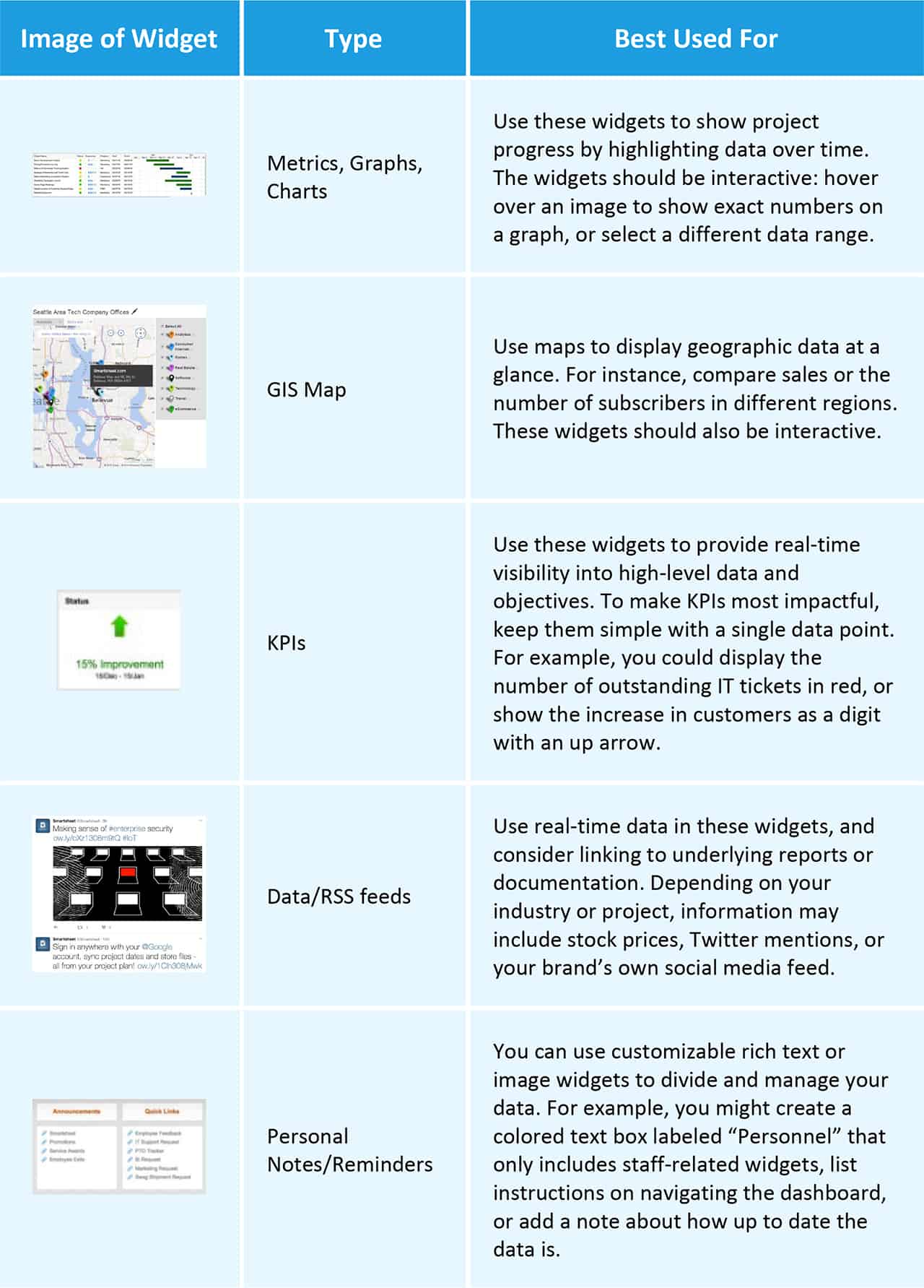 Types of Dashboard Widgets