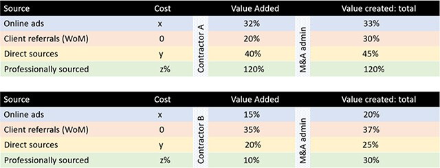 Value Chain Analysis