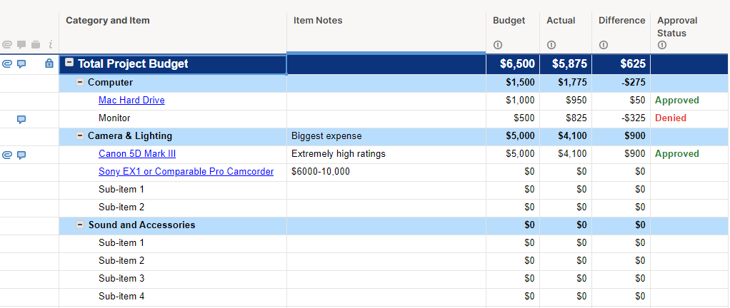 Project Budget