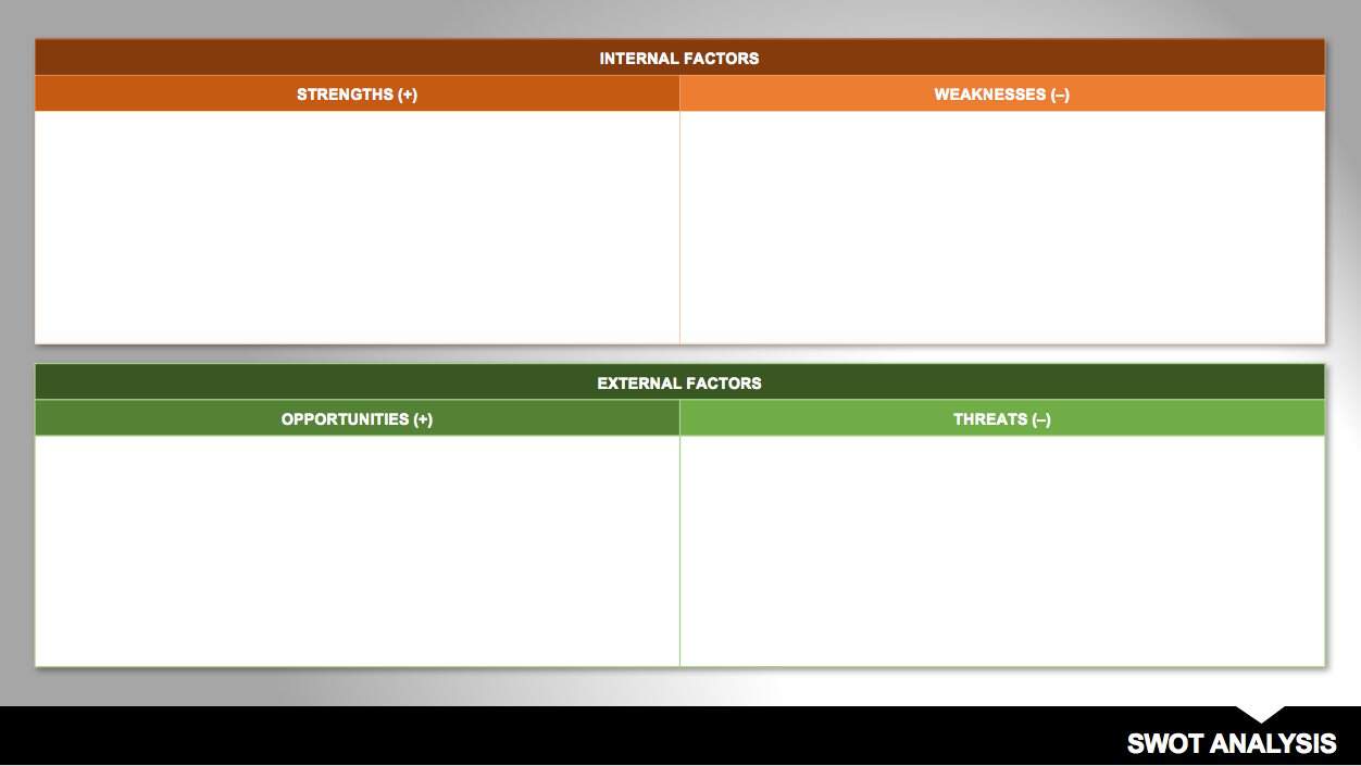 SWOT Analysis Template