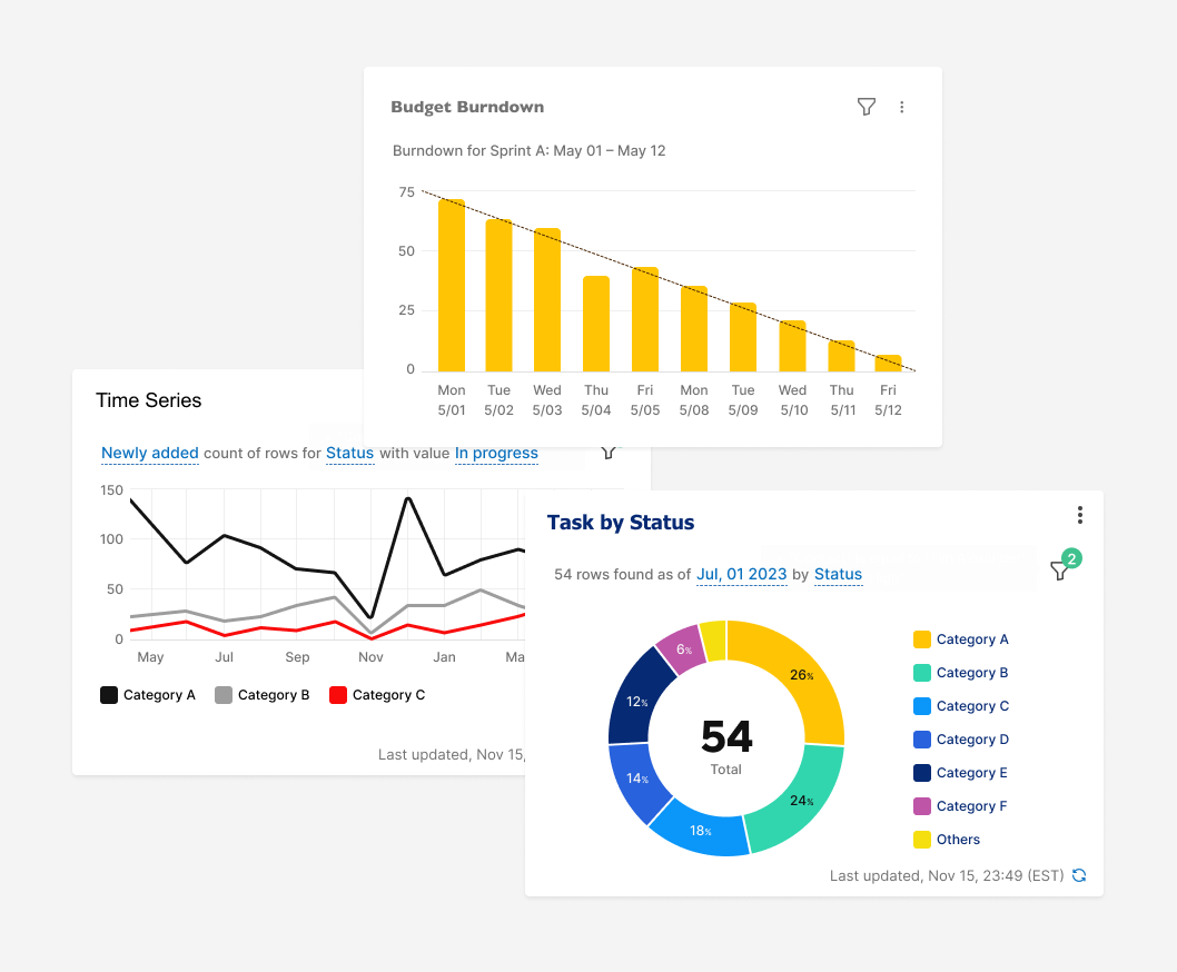 Work Insights Styling and New Chart Types